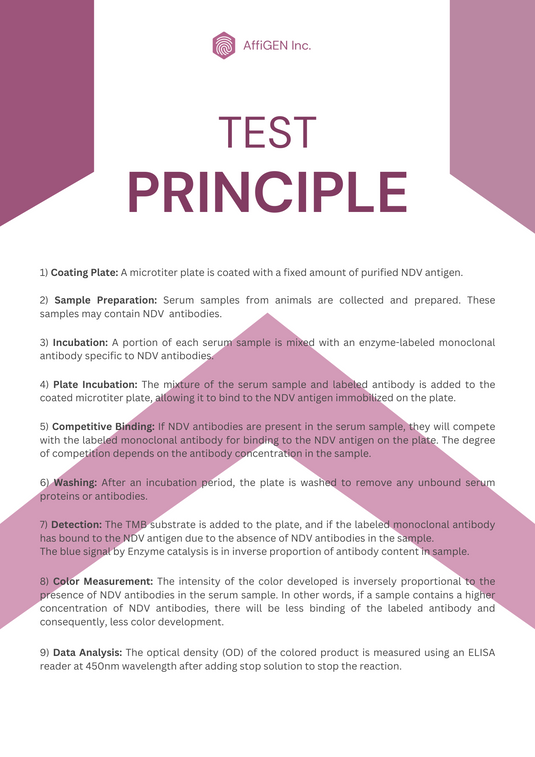 AffiVET® Newcastle Disease Virus Antibody Elisa Kit