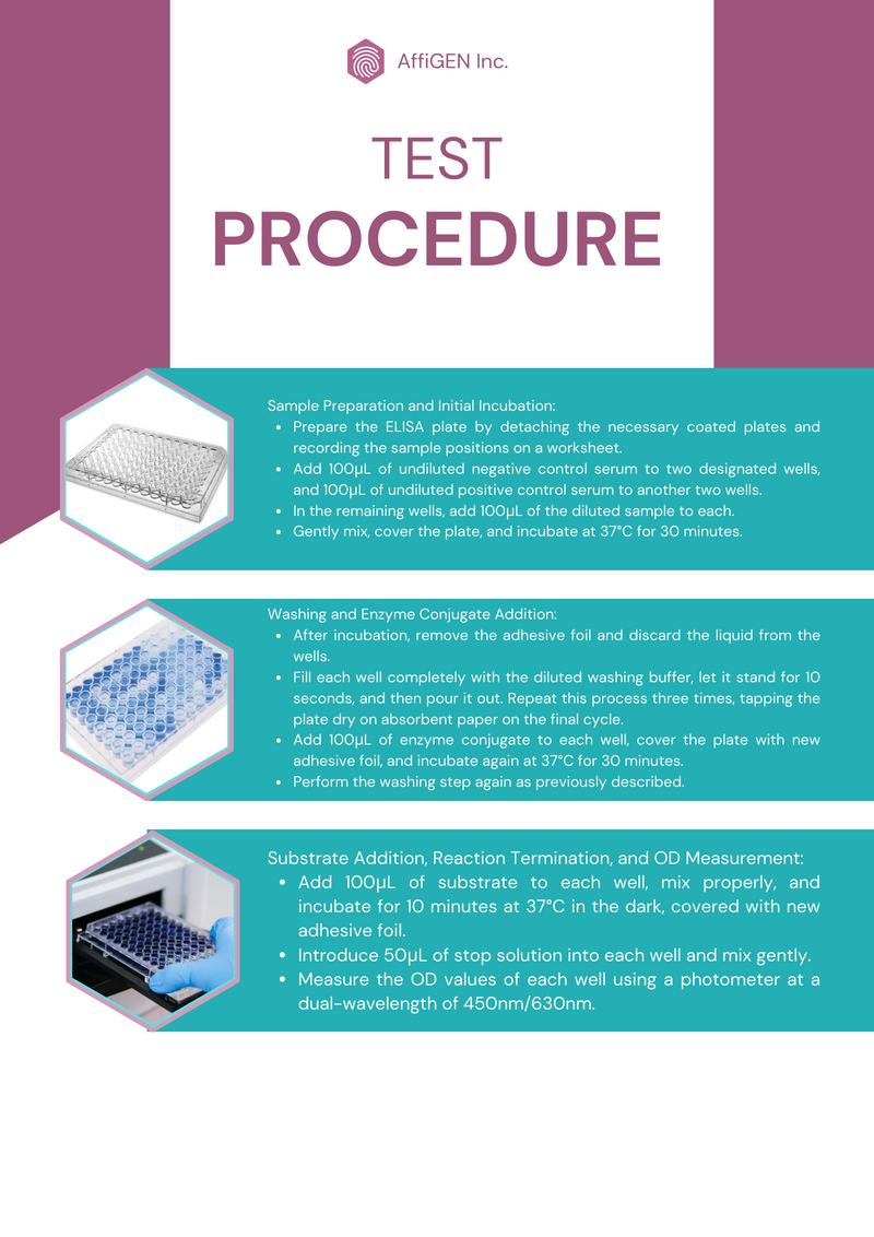 Load image into Gallery viewer, AffiVET® Porcine Parvovirus (PPV) Antibody ELISA Test Kit