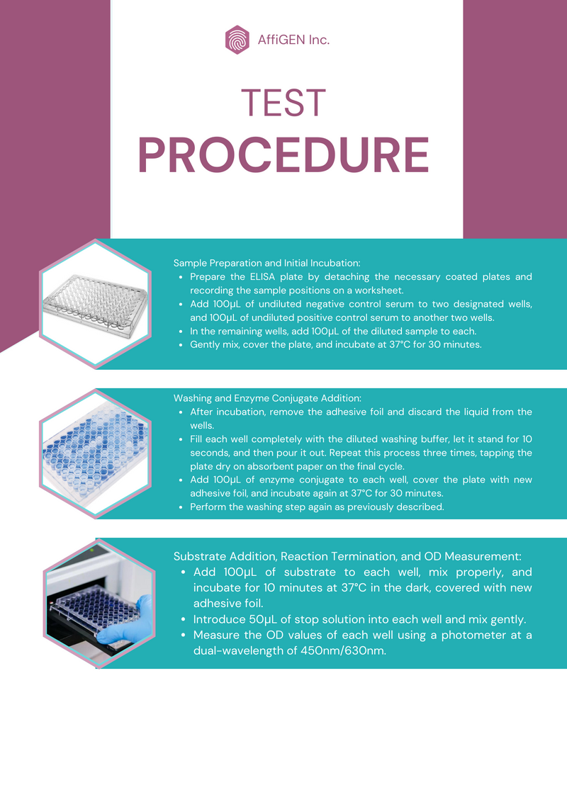 Load image into Gallery viewer, AffiVET® Porcine Parvovirus (PPV) Antibody ELISA Test Kit
