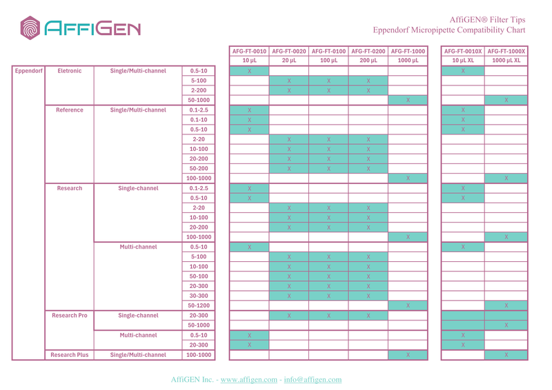 Load image into Gallery viewer, AffiGEN® Filter Tips