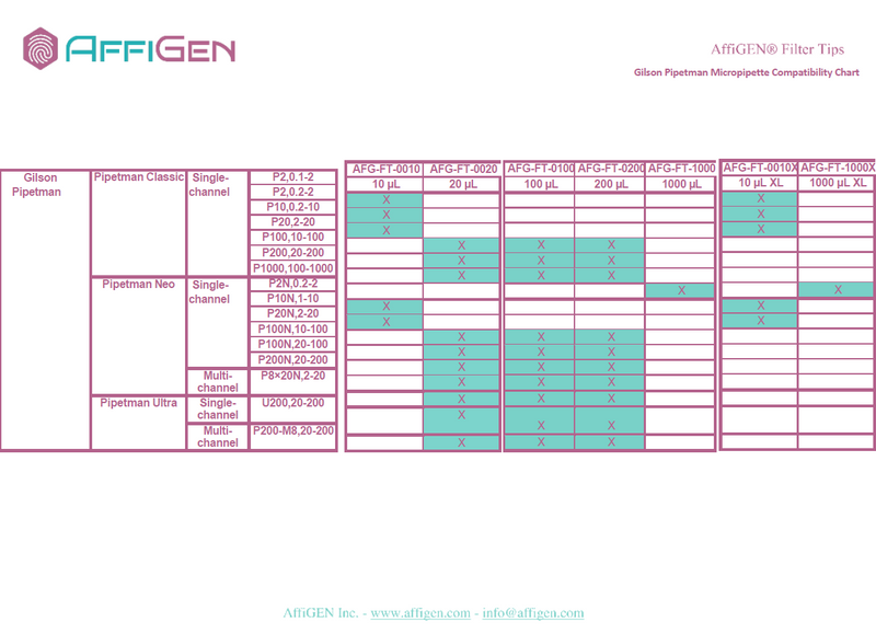 Load image into Gallery viewer, AffiGEN® Filter Tips