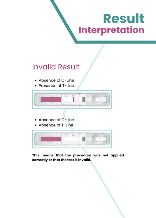 AffiVET® Canine Leishmania Antibody Rapid Test Kit