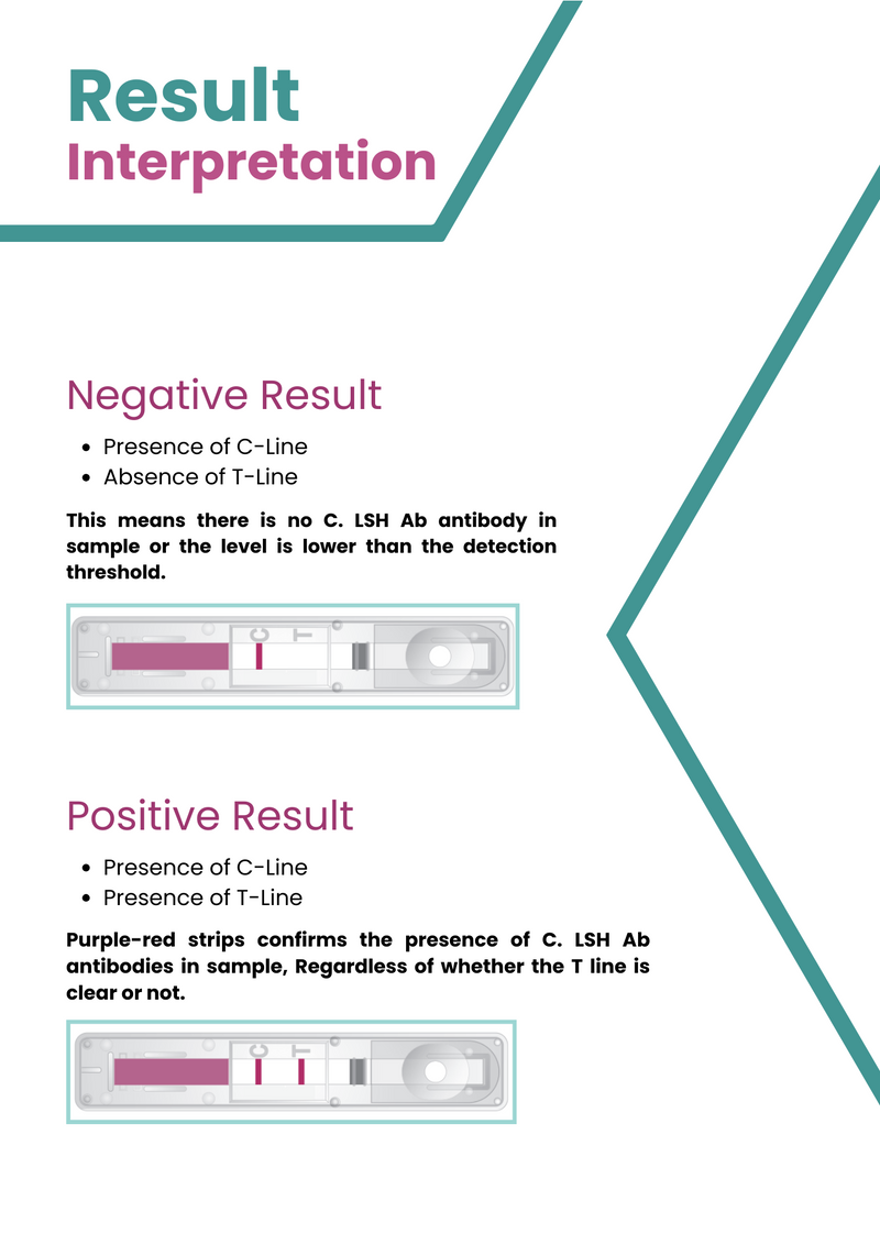 Load image into Gallery viewer, AffiVET® Canine Leishmania Antibody Rapid Test Kit