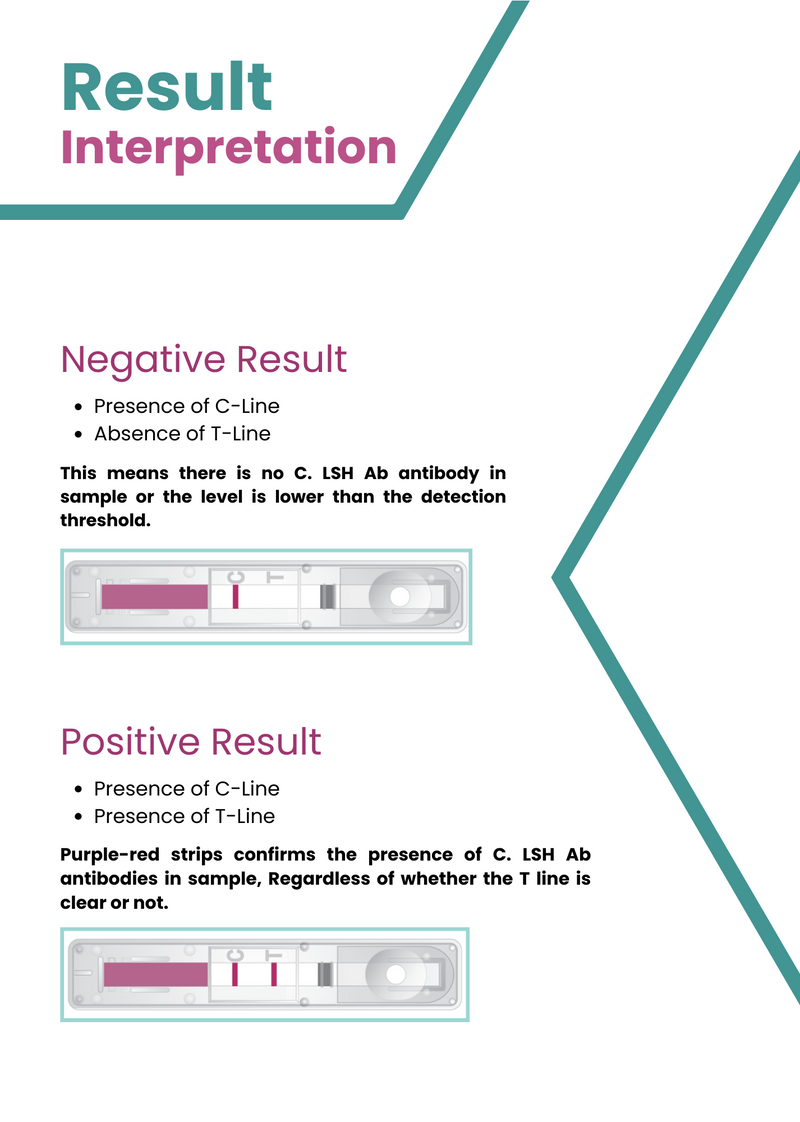 Load image into Gallery viewer, AffiVET® Canine Leishmania Antibody Rapid Test Kit
