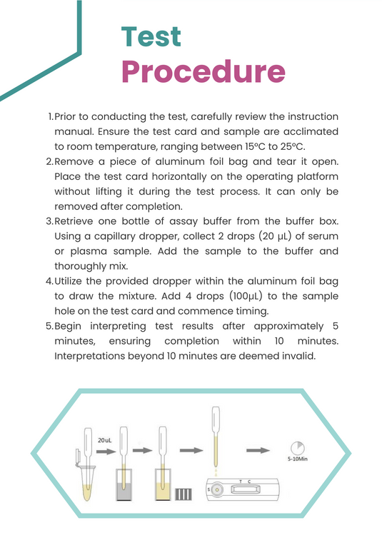 AffiVET® Canine Leishmania Antibody Rapid Test Kit