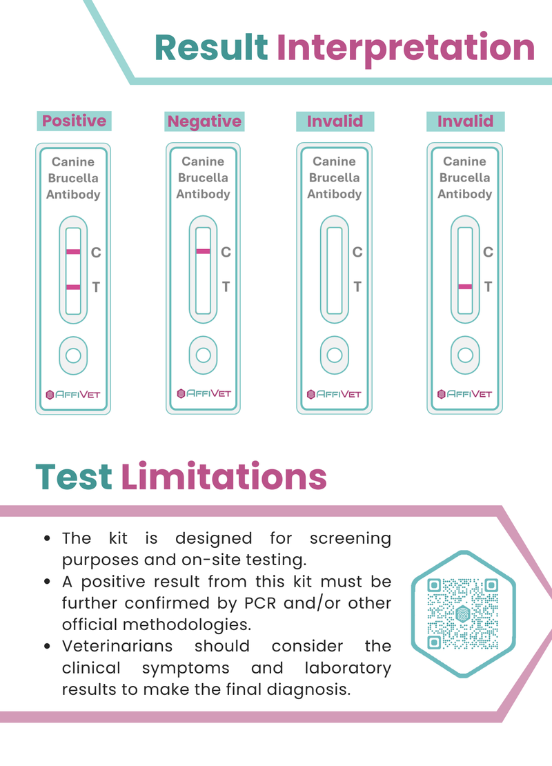 Chargez l'image dans la visionneuse de la galerie, AffiVET® Canine Brucella Antibody Rapid Test Kit