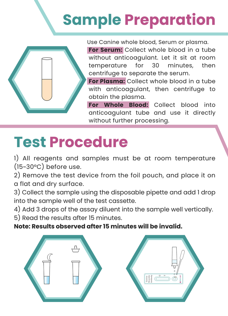 Chargez l'image dans la visionneuse de la galerie, AffiVET® Canine Brucella Antibody Rapid Test Kit