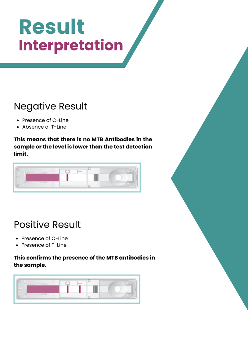 Laden Sie das Bild in Galerie -Viewer, AffiVET® Bovine & Goat Tuberculosis (TB) Antibody Rapid Test