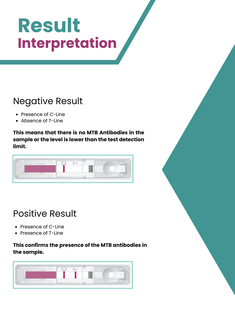 Load image into Gallery viewer, AffiVET® Bovine &amp; Goat Tuberculosis (MTB) Antibody Rapid Test
