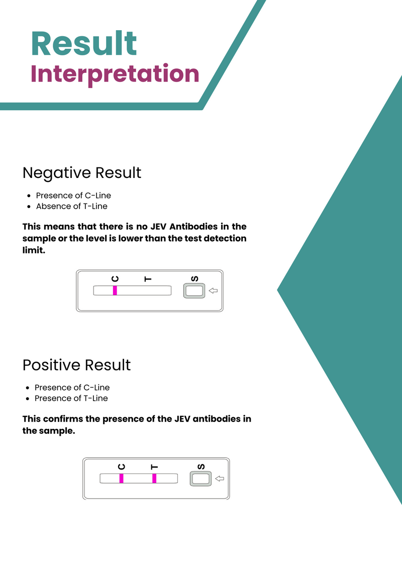 Load image into Gallery viewer, AffiVET® Porcine Japanese Encephalitis Virus Antibody Rapid Test Card