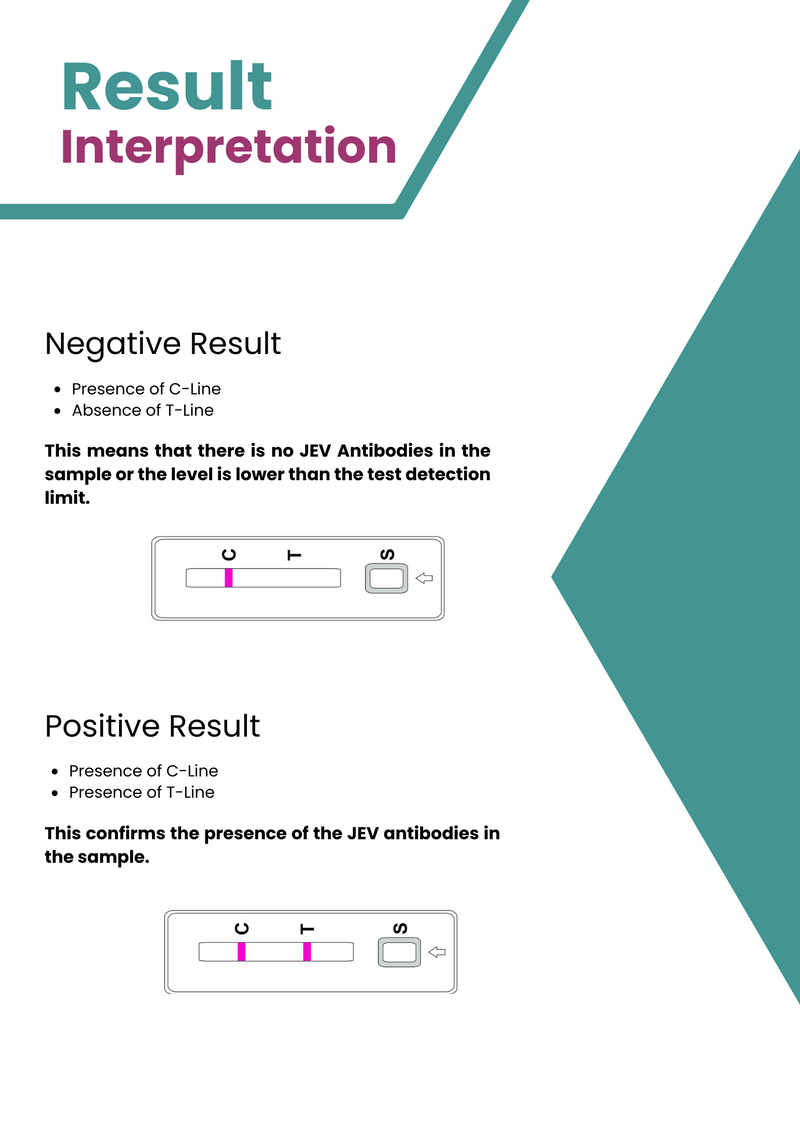 Load image into Gallery viewer, AffiVET® Porcine Japanese Encephalitis Virus Antibody Rapid Test Card
