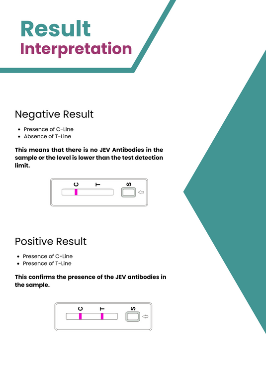 AffiVET® Porcine Japanese Encephalitis Virus Antibody Rapid Test Card