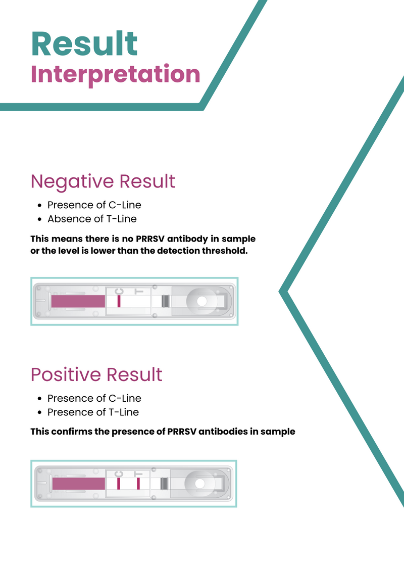 Load image into Gallery viewer, AffiVET® PRRS virus antibody rapid test card