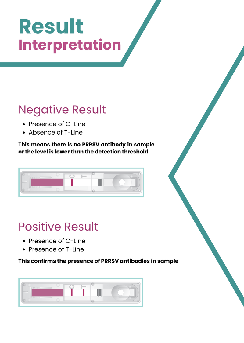 Load image into Gallery viewer, AffiVET® PRRS virus antibody rapid test card
