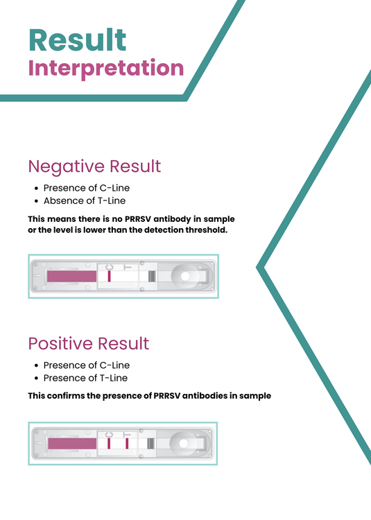 AffiVET® PRRS virus antibody rapid test card