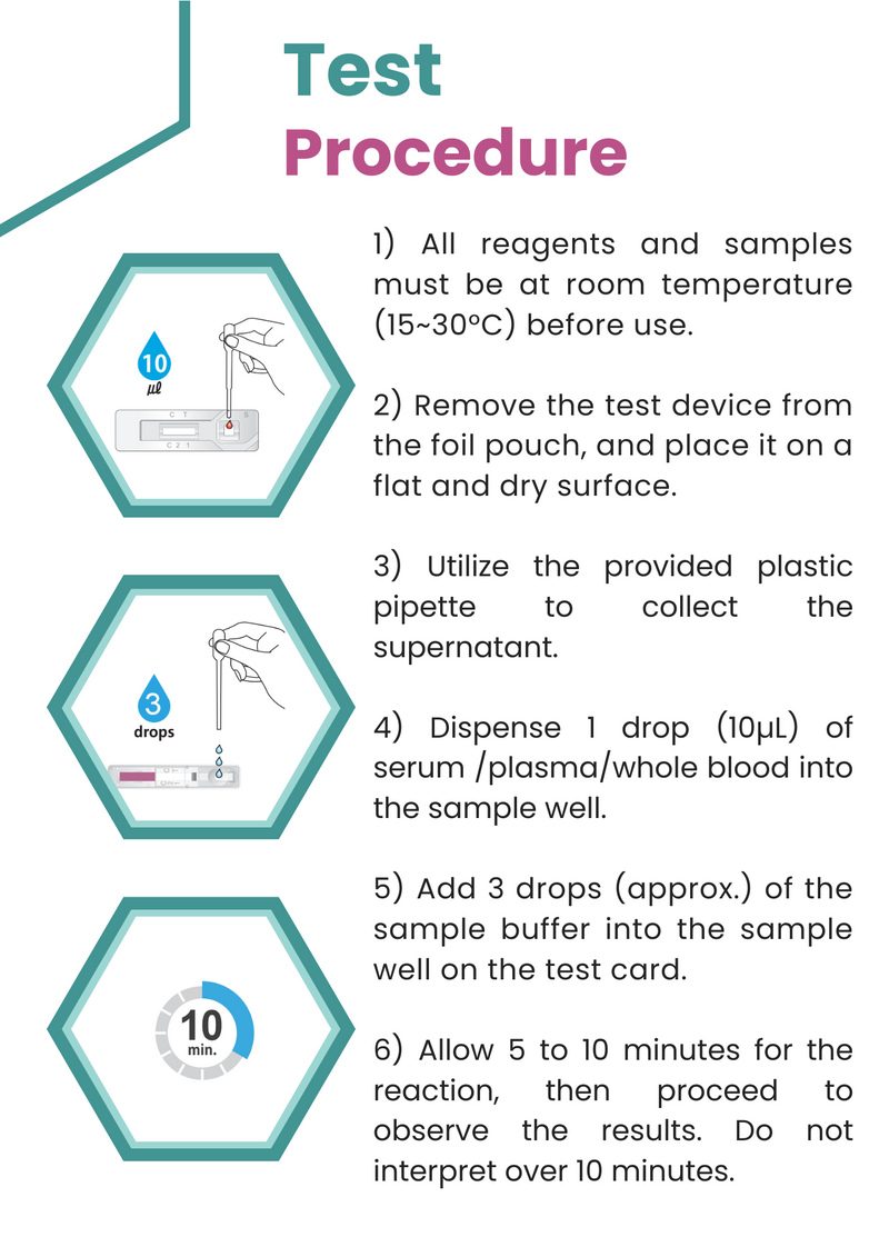 Load image into Gallery viewer, AffiVET® Canine & Feline Toxoplasma Gondii IgG & IgM Antibodies Rapid Test