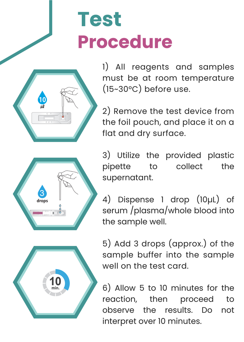 Load image into Gallery viewer, AffiVET® Canine &amp; Feline Toxoplasma Gondii IgG &amp; IgM Antibodies Rapid Test
