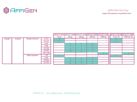 AffiGEN® Filter Tips