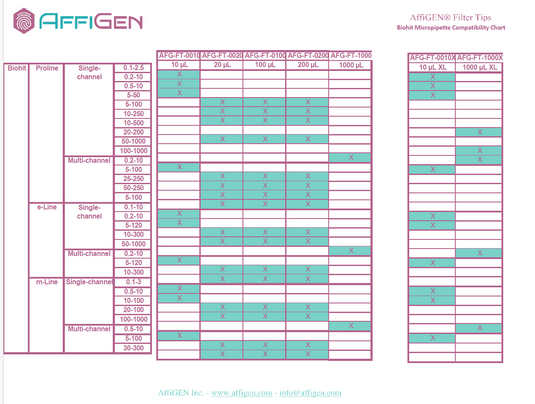 AffiGEN® Filter Tips