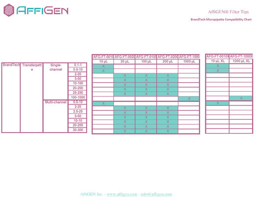 AffiGEN® Filter Tips