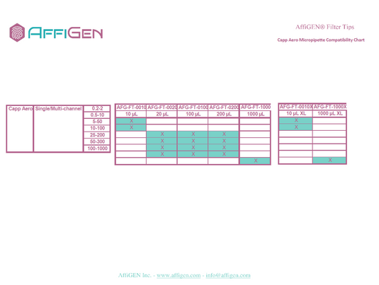 AffiGEN® Filter Tips