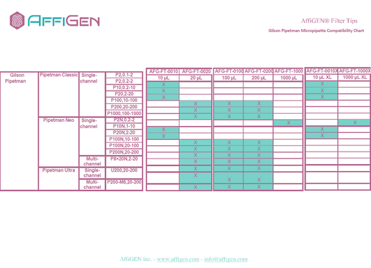 AffiGEN® Filter Tips