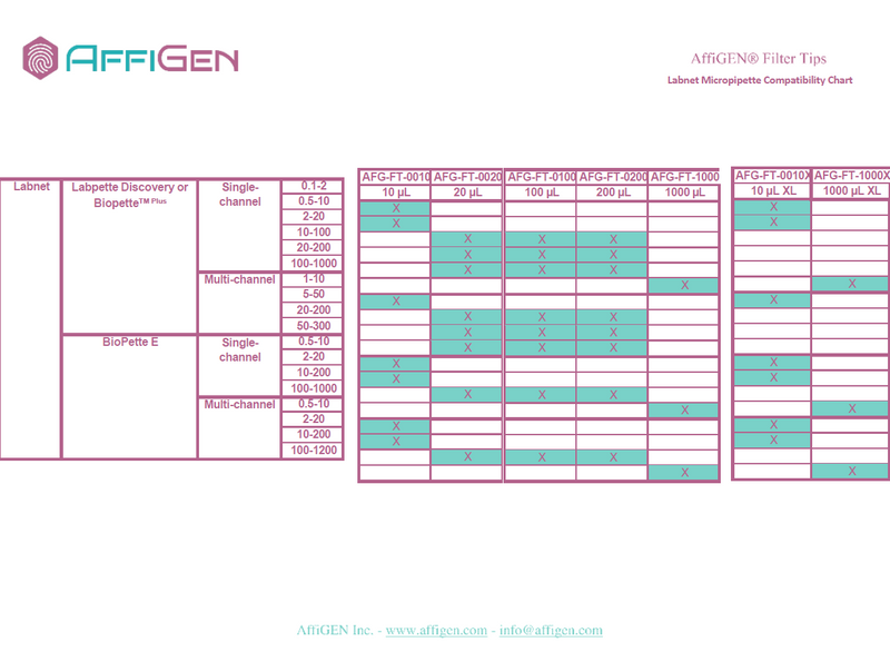 Load image into Gallery viewer, AffiGEN® Filter Tips
