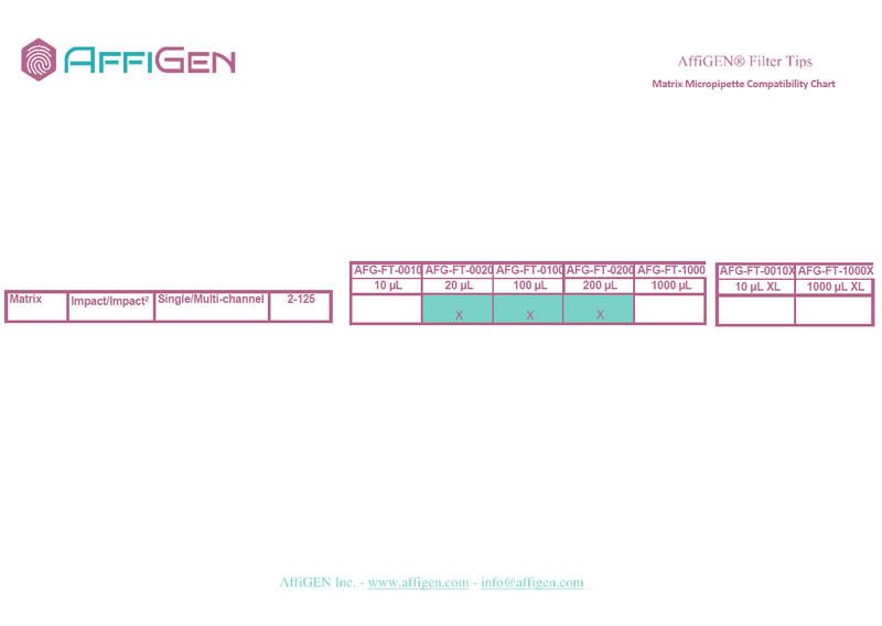 Load image into Gallery viewer, AffiGEN® Filter Tips
