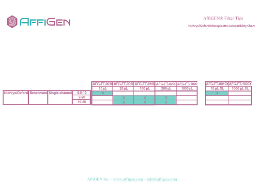 AffiGEN® Filter Tips