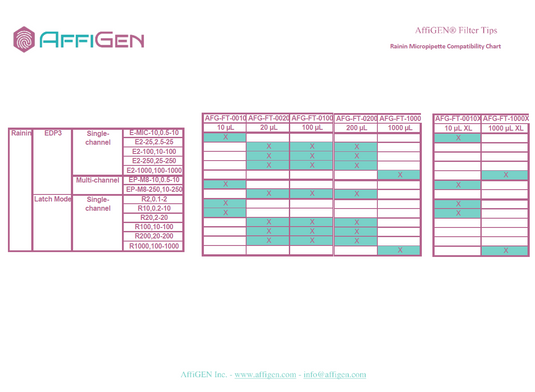 AffiGEN® Filter Tips