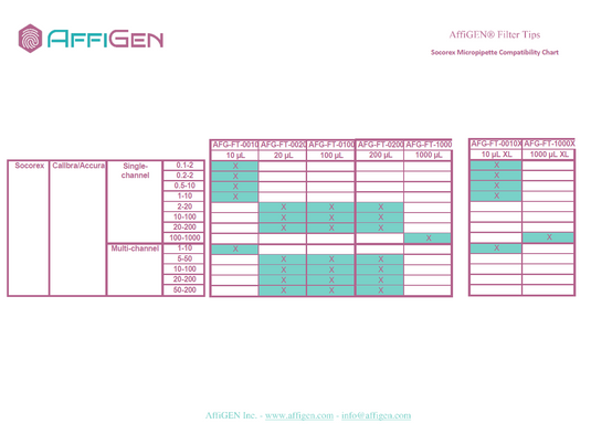 AffiGEN® Filter Tips