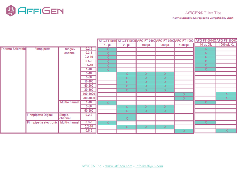 Load image into Gallery viewer, AffiGEN® Filter Tips
