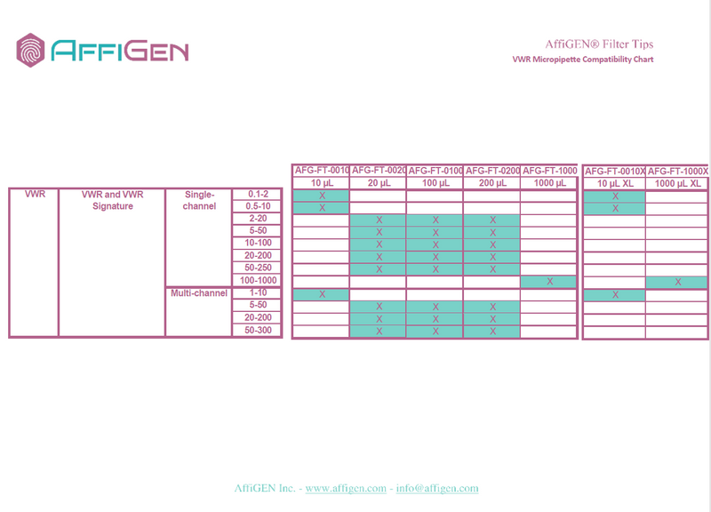 Load image into Gallery viewer, AffiGEN® Filter Tips
