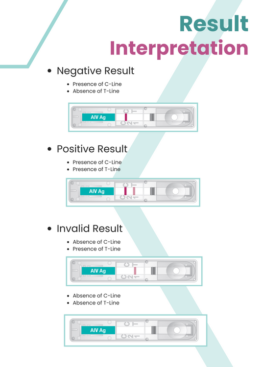 Aiv Panel High-Quality AffiVET® Poultry Avian Influenza Virus AIV Antigen Rapid ...