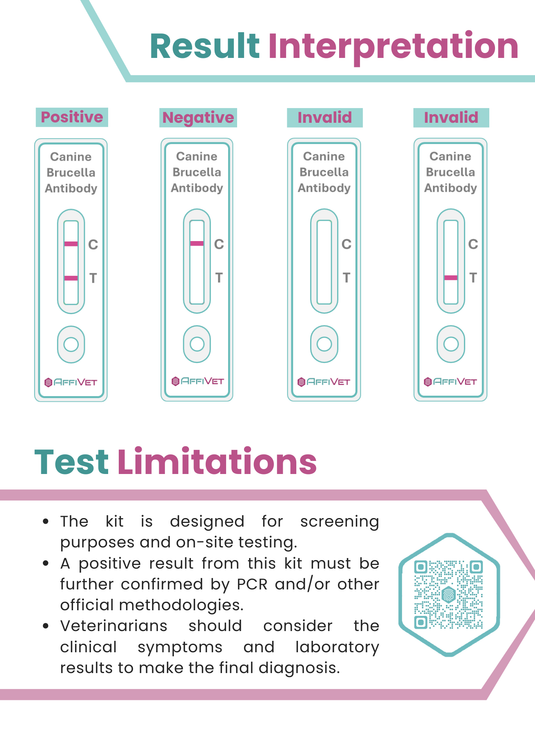 AffiVET® Canine Brucella Antibody Rapid Test Kit